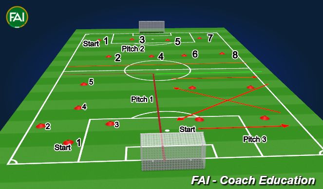 Football/Soccer Session Plan Drill (Colour): Screen 1