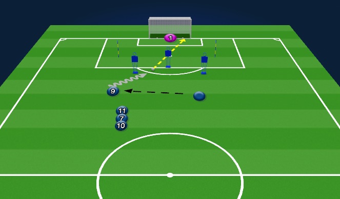 Football/Soccer Session Plan Drill (Colour): Dribble and finish 