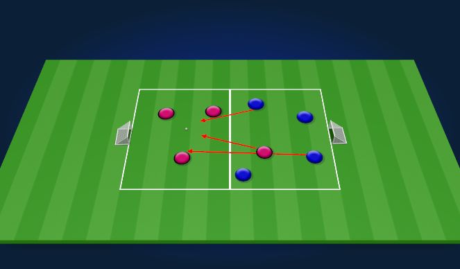 Football/Soccer Session Plan Drill (Colour): Transition to Targets 