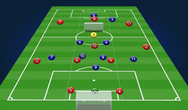 Football/Soccer Session Plan Drill (Colour): Screen 1