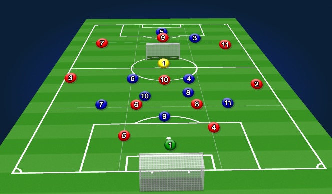 Football/Soccer Session Plan Drill (Colour): Screen 2