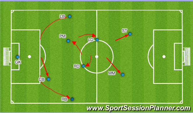 Football/Soccer Session Plan Drill (Colour): Playing out from the back