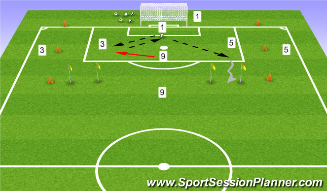 Football/Soccer Session Plan Drill (Colour): 3v1