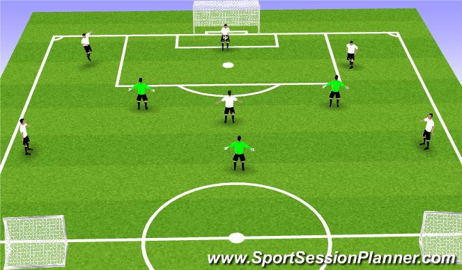 Football/Soccer Session Plan Drill (Colour): 6v3