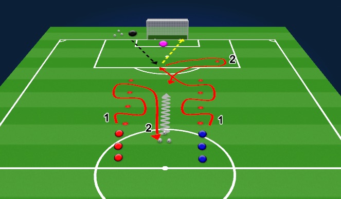 Football/Soccer Session Plan Drill (Colour): Warmup: Transition 1v1, Shooting