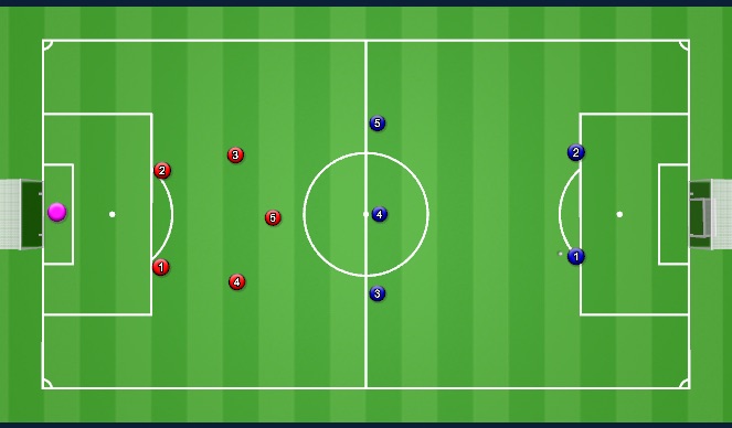 Football/Soccer Session Plan Drill (Colour): Whole: Scrimmage