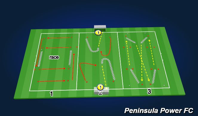 Football/Soccer Session Plan Drill (Colour): skill iso 2 - rwb - sprint
