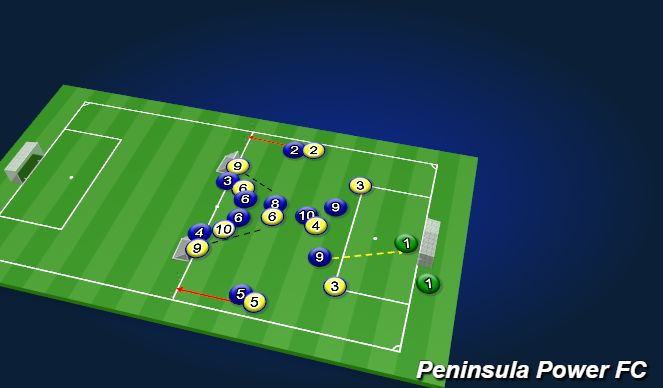 Football/Soccer Session Plan Drill (Colour): playing out from the back - under pressure