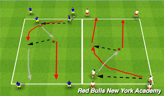 Football/Soccer Session Plan Drill (Colour): Overlap Unnoposed