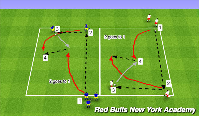 Football/Soccer Session Plan Drill (Colour): Overlap 2v1
