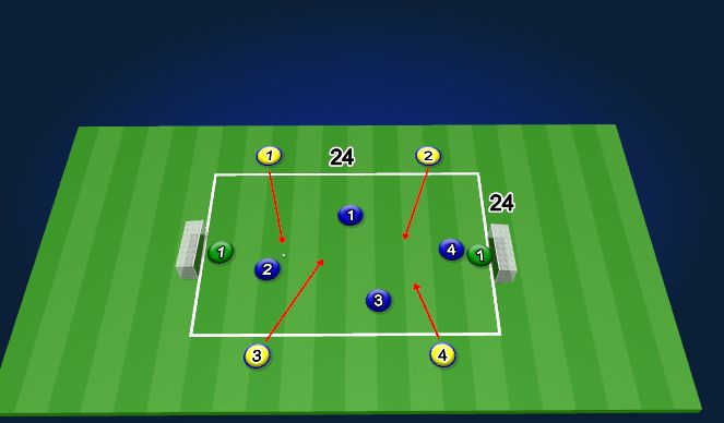 Football/Soccer Session Plan Drill (Colour): Screen 2