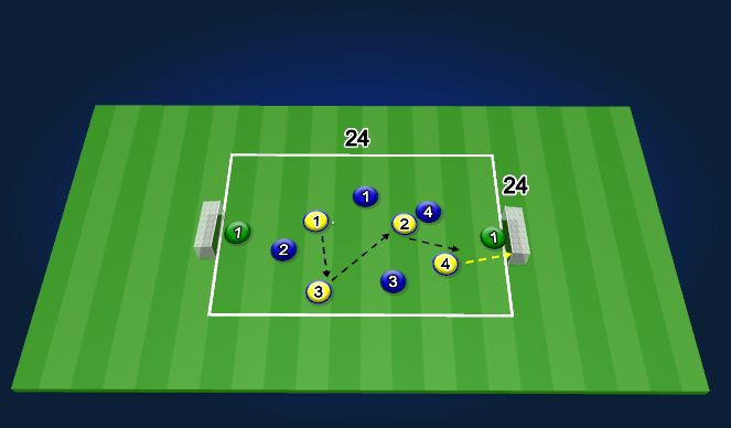 Football/Soccer Session Plan Drill (Colour): Screen 3