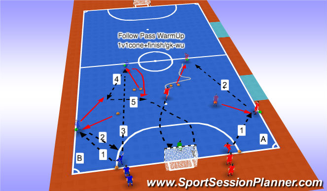 Futsal Session Plan Drill (Colour): Pattern to Goal