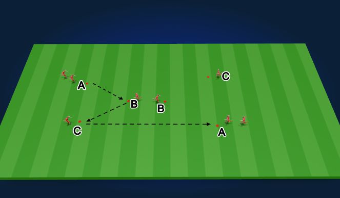 Football/Soccer Session Plan Drill (Colour): Double Triangle Passing