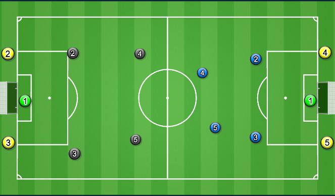 Football/Soccer Session Plan Drill (Colour): 4 v 4 + 4 Bounce players