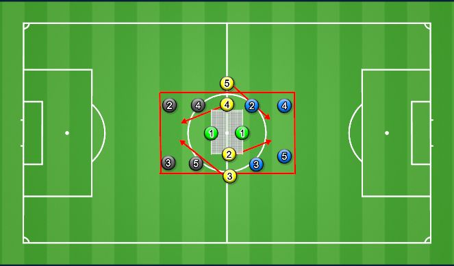 Football/Soccer Session Plan Drill (Colour): 4 v 2 Pressing