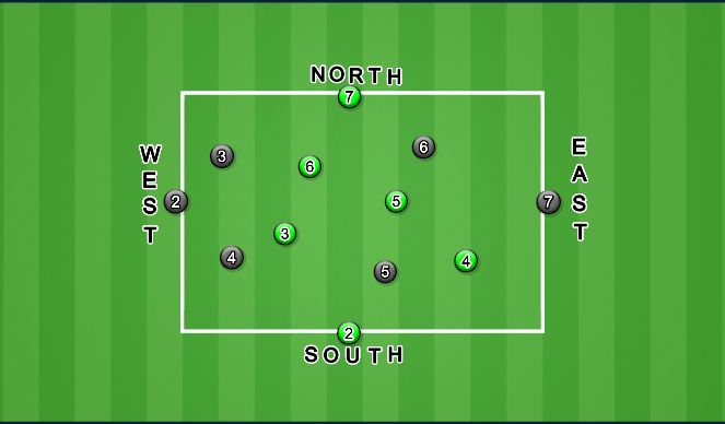 Football/Soccer Session Plan Drill (Colour): Italian Square (Direction Possession)