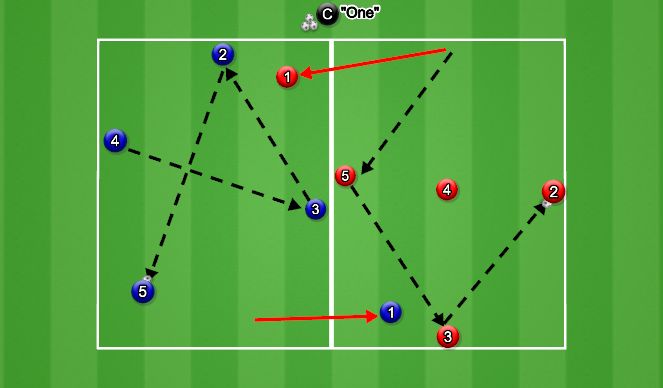 Football/Soccer Session Plan Drill (Colour): Send Them In 