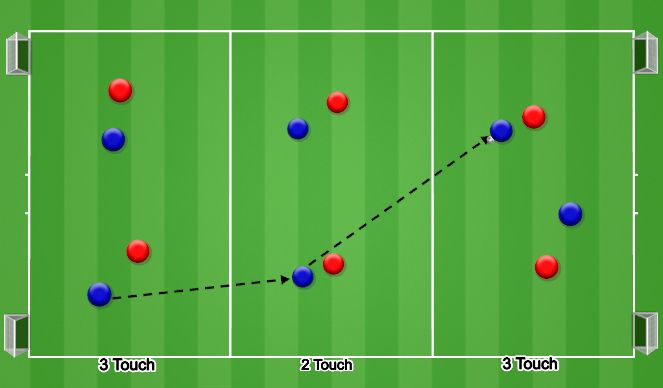 Football/Soccer Session Plan Drill (Colour): 3 Zone Possession 