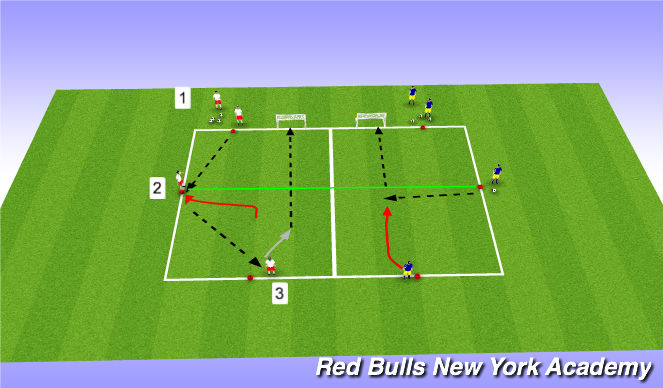 Football/Soccer Session Plan Drill (Colour): Technical