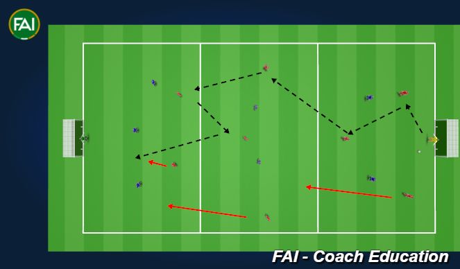 Football/Soccer Session Plan Drill (Colour): Breaking Lines