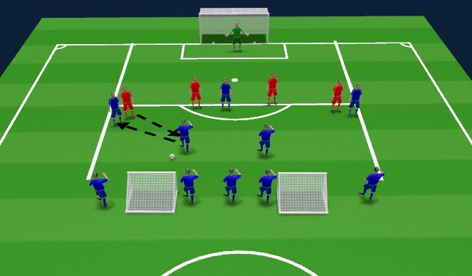 Football/Soccer Session Plan Drill (Colour): Game Specific (15 mins)
