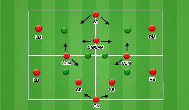 Football/Soccer Session Plan Drill (Colour): Drill