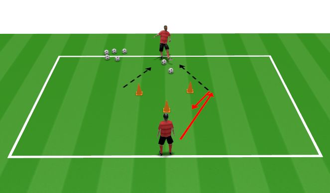 Football/Soccer Session Plan Drill (Colour): Warm up