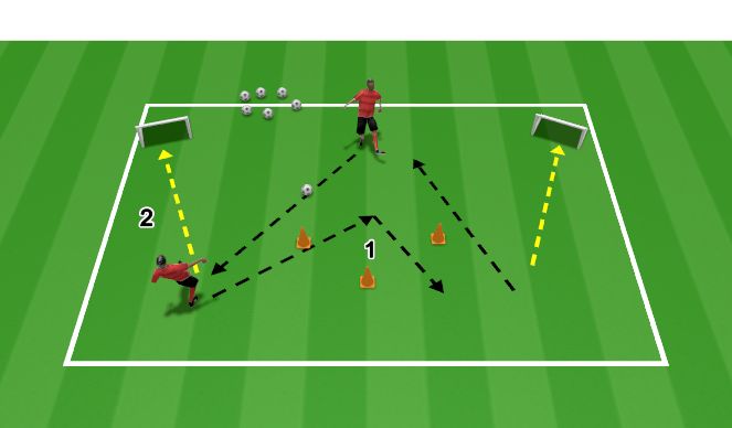 Football/Soccer Session Plan Drill (Colour): Tech to distribute