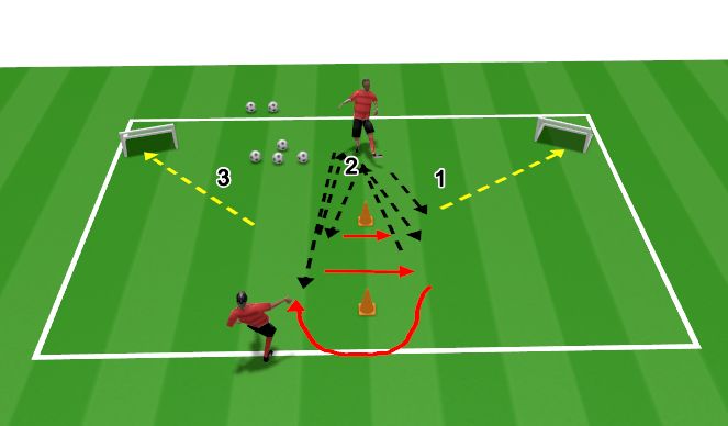 Football/Soccer Session Plan Drill (Colour): Quick to Shoot