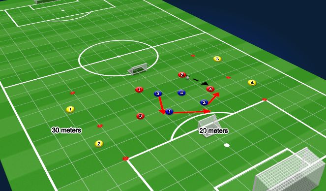 Football/Soccer Session Plan Drill (Colour): Defending the Switch