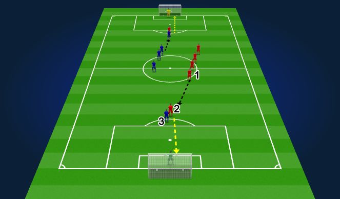 Football/Soccer Session Plan Drill (Colour): escaping pressure shooting drill - 10 mins