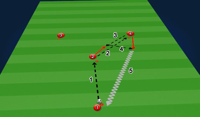 Football/Soccer Session Plan Drill (Colour): Variation 1