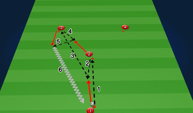 Football/Soccer Session Plan Drill (Colour): Variation 2