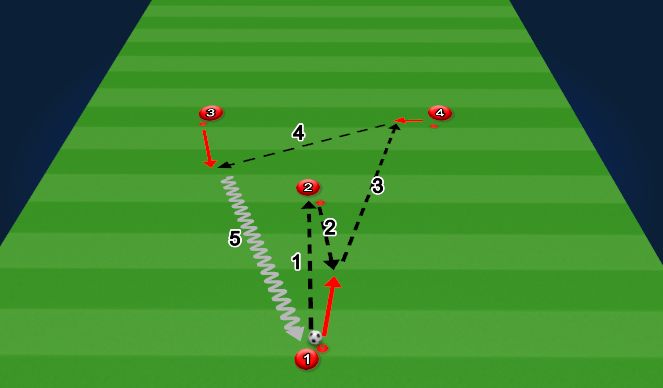 Football/Soccer Session Plan Drill (Colour): Variation 3