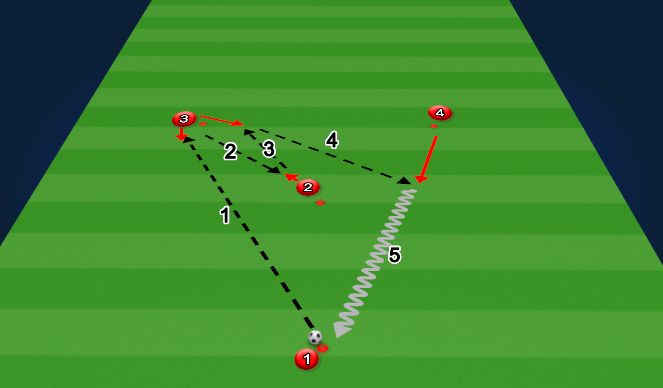 Football/Soccer Session Plan Drill (Colour): Variation 4