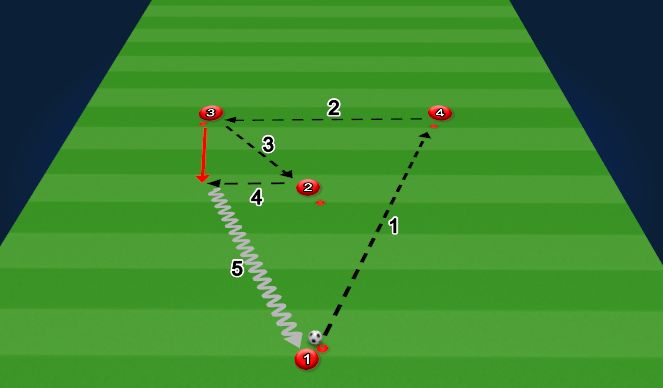 Football/Soccer Session Plan Drill (Colour): Variation 5