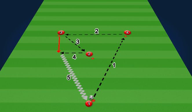 Football/Soccer Session Plan Drill (Colour): Variation 5 animated