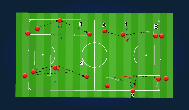 Football/Soccer Session Plan Drill (Colour): Breaking lines Warm up 