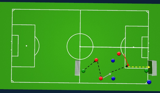 Football/Soccer Session Plan Drill (Colour): breaking line 3v2