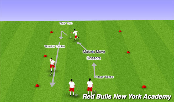 Football/Soccer Session Plan Drill (Colour): Technical Unopposed (Developmental Repetition)