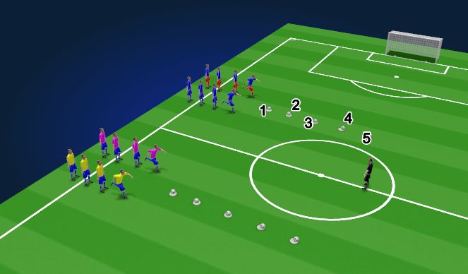 Football/Soccer Session Plan Drill (Colour): Activation