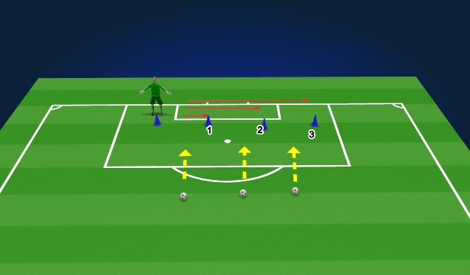 Football/Soccer Session Plan Drill (Colour): Activation (10 Minutes)