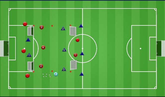 Football/Soccer Session Plan Drill (Colour): 3 v 3 + 2 Targets