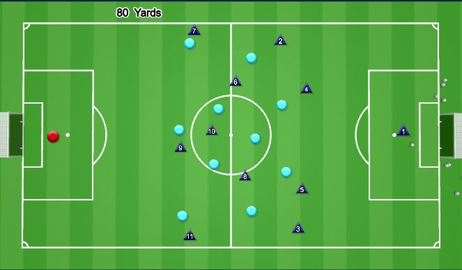 Football/Soccer Session Plan Drill (Colour): 11 v 11 Organization