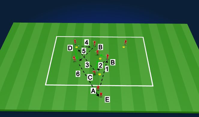 Football/Soccer Session Plan Drill (Colour): Technical Warm up: Y give and go passing