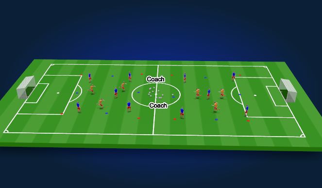 Football/Soccer Session Plan Drill (Colour): Screen 2