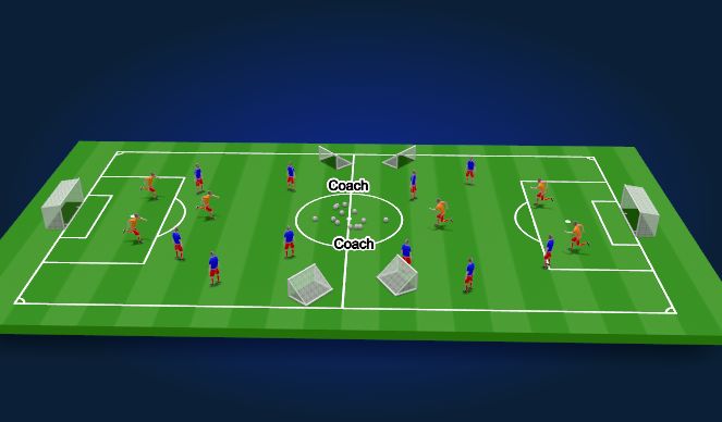 Football/Soccer Session Plan Drill (Colour): Screen 3