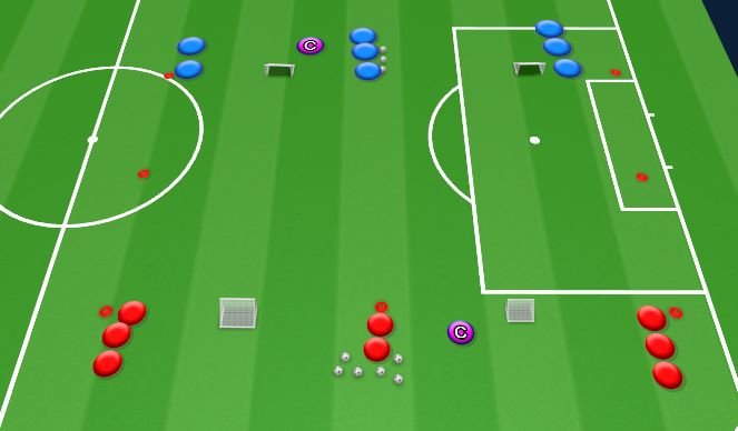 Football/Soccer Session Plan Drill (Colour): 3v3 speed soccer