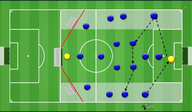 Football/Soccer Session Plan Drill (Colour): Specific